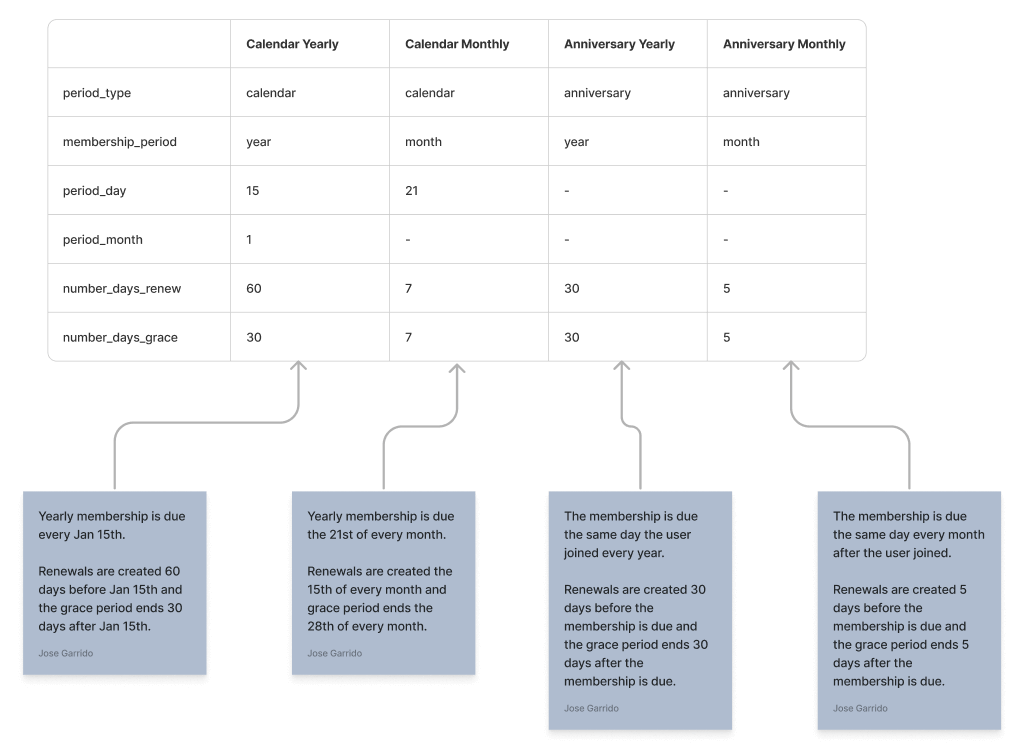 configuration options